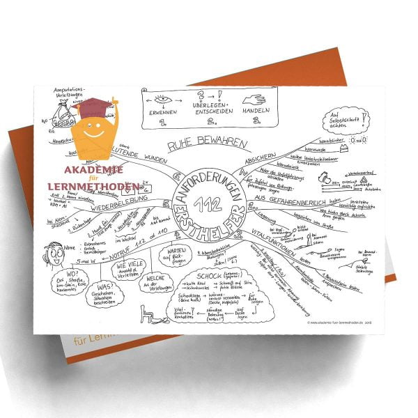 Mindmap Ersthelfer und 1. Hilfe