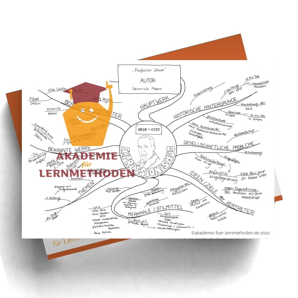 Mindmap zum Thema Expressionismus_1905-1925