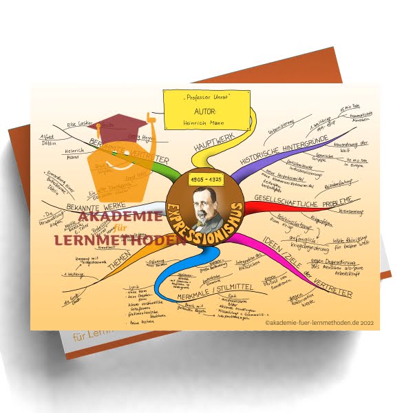 Mindmap zum Thema Expressionismus_1905-1925