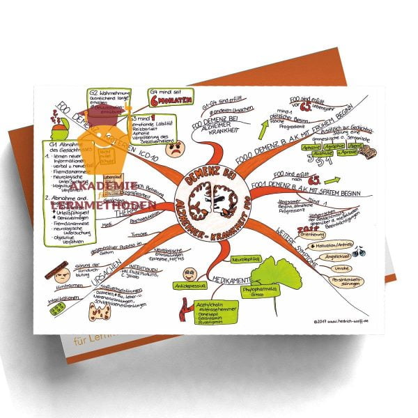Mindmap zum Thema Demenz bei Alzheimer