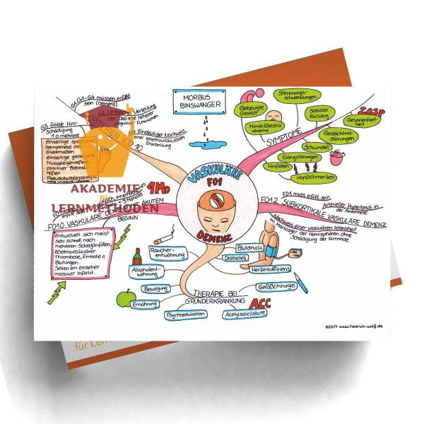 Mindmap zum Thema Vaskuläre Demenz