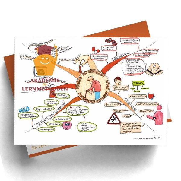 Mindmap zum Thema Demenz_Parkinson_Syndrom