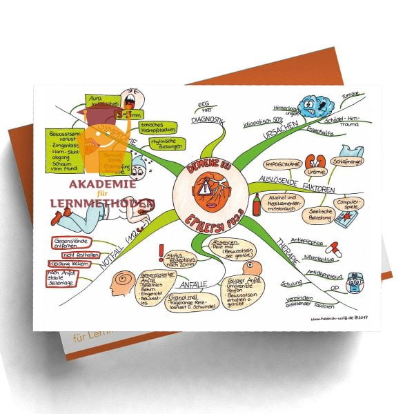 Mindmap zum Thema Demenz_Epilepsi