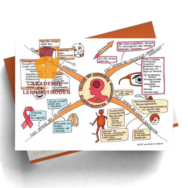Mindmap zum Thema Demenz anderorts