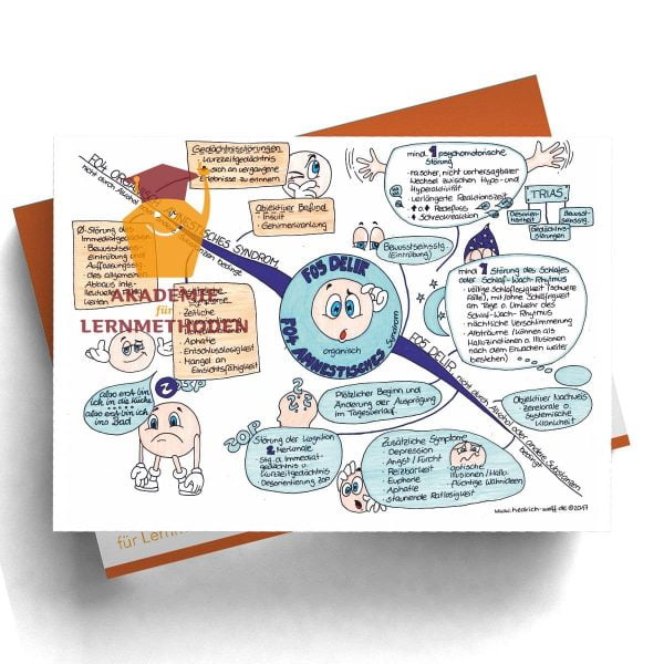 Mindmap zum Thema Delir amnestisches Syndrom