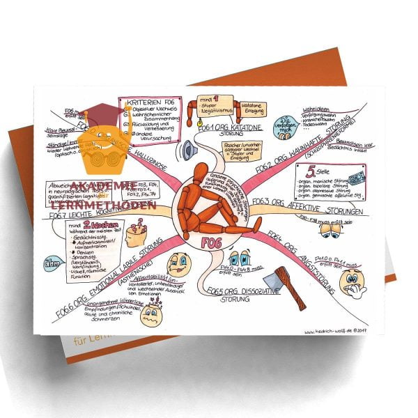 Mindmap zum Thema psychische Störungen organisch