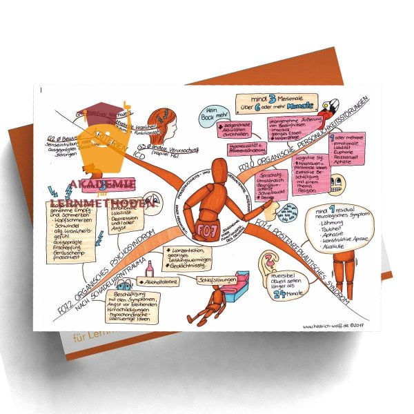 Mindmap zum Thema Persönlichkeits Verhaltensstörungen organisch