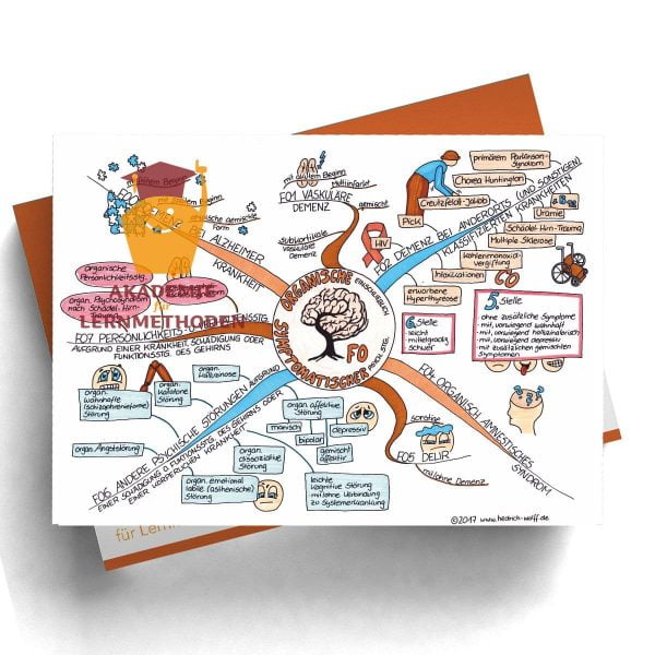 Mindmap zum Thema Übersicht Organische psychische Störungen
