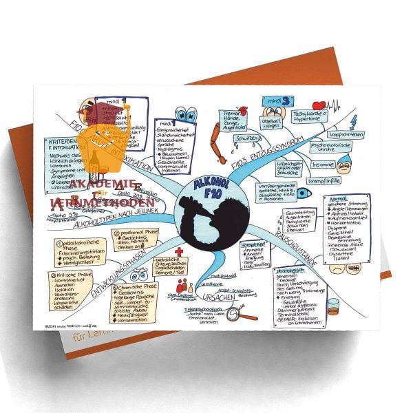 Mindmap zum Thema Alkohol 1