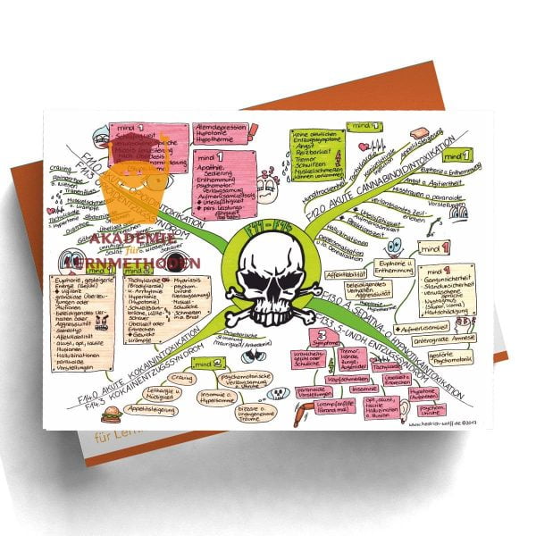 Mindmap zum Thema Opioide, Cannabinoide, Sedativa-Hypnotika, Kokain