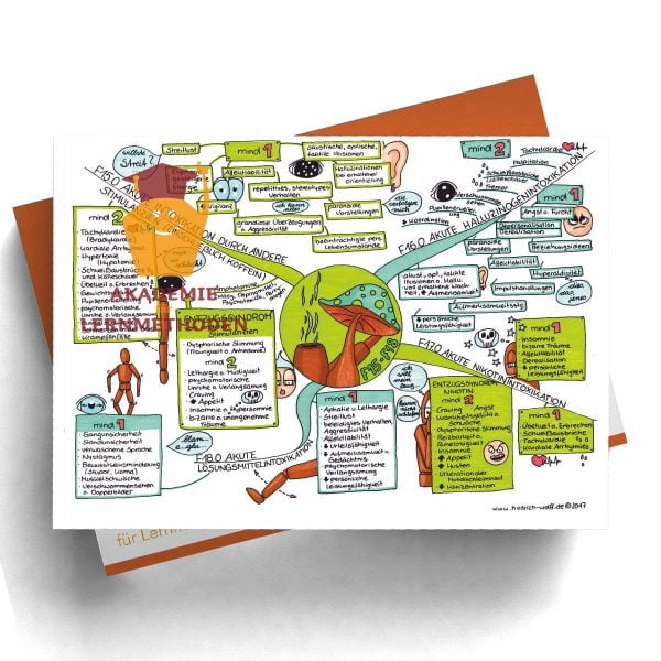 Mindmap zum Thema Stimulantien, Halluzinogene, Nikotin, Lösungsmittel