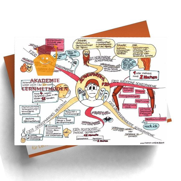 Mindmap zum Thema Schizophrenie