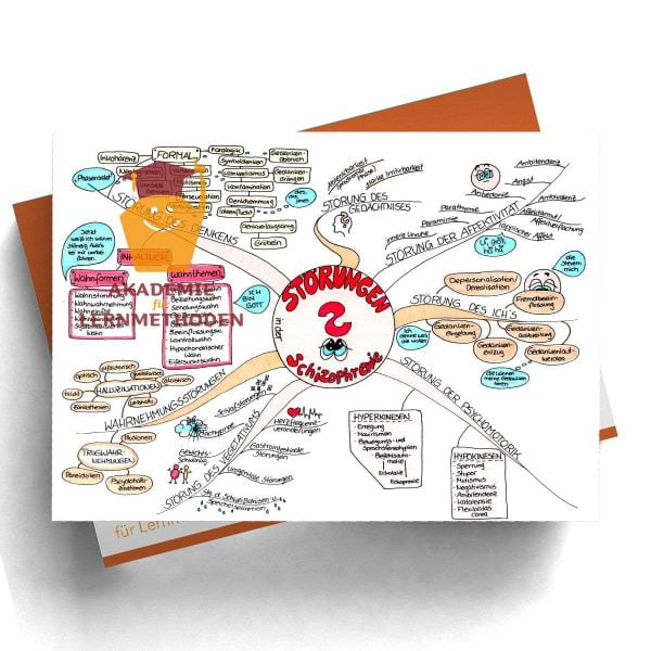 Mindmap zum Thema Schizophrenie