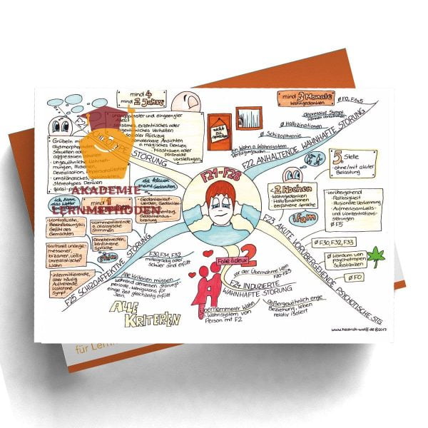 Mindmap zum Thema Schizotype - Schizoaffektive Störung