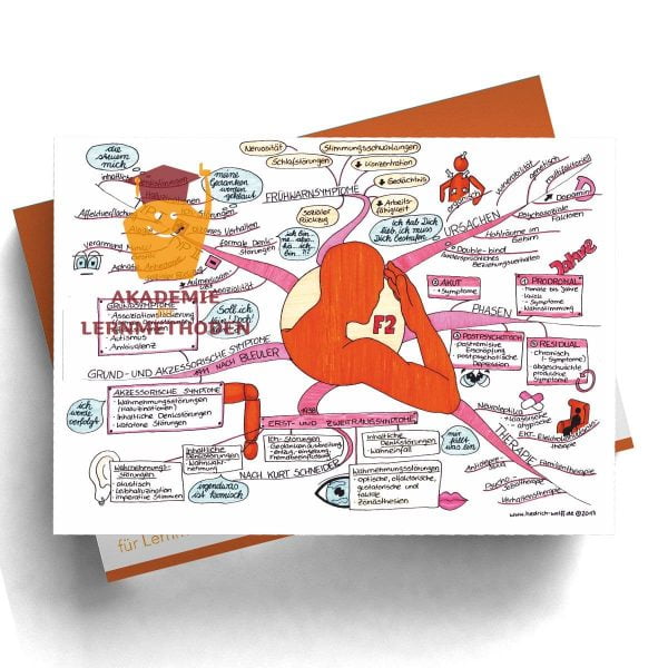 Mindmap zum Thema Schizophrenie