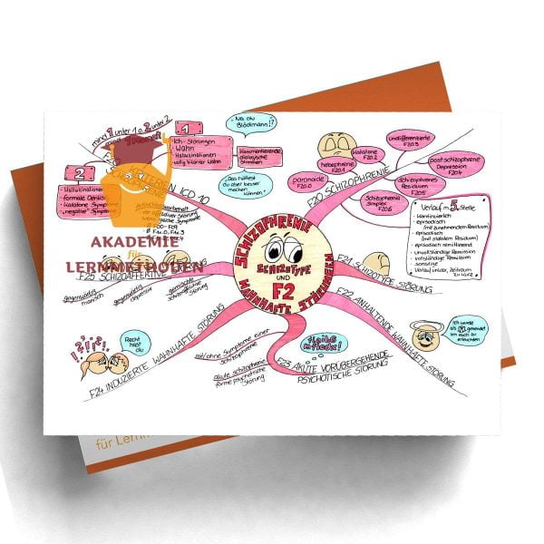 Mindmap zum Thema Übersicht Schizophrenie_Schizotyp