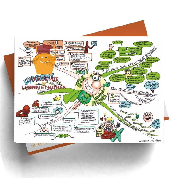 Mindmap zum Thema manische_Episode