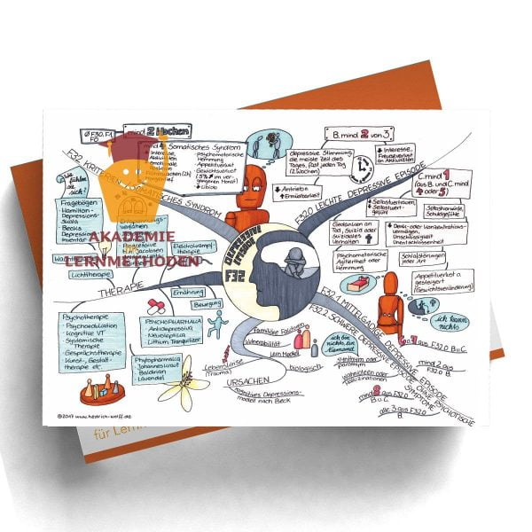 Mindmap zum Thema Depressive_Episode