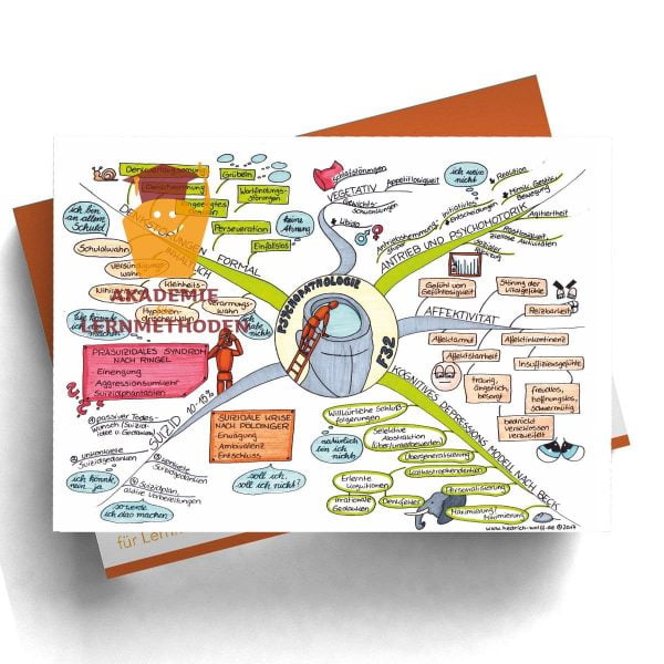Mindmap zum Thema Psychophatologie