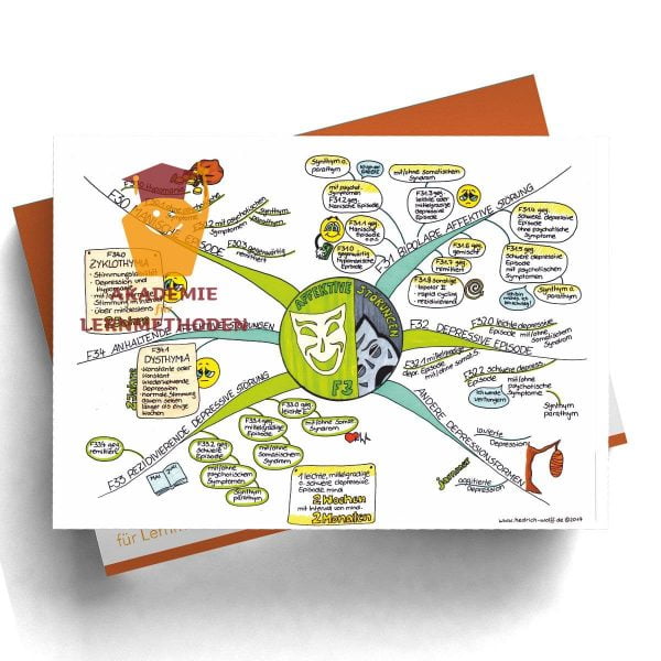 Mindmap zum Thema Affektive_Störungen