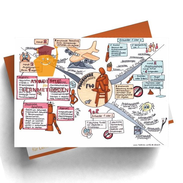 Mindmap zum Thema phobische_Störungen
