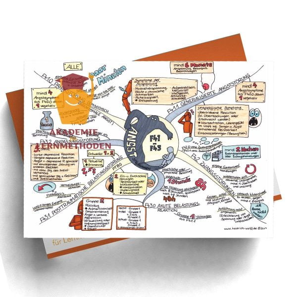Mindmap zum Thema Panikstörung_Anpassungsstörung