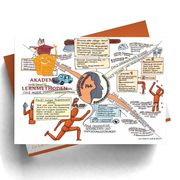 Mindmap zum Thema Dissoziative_Störungen