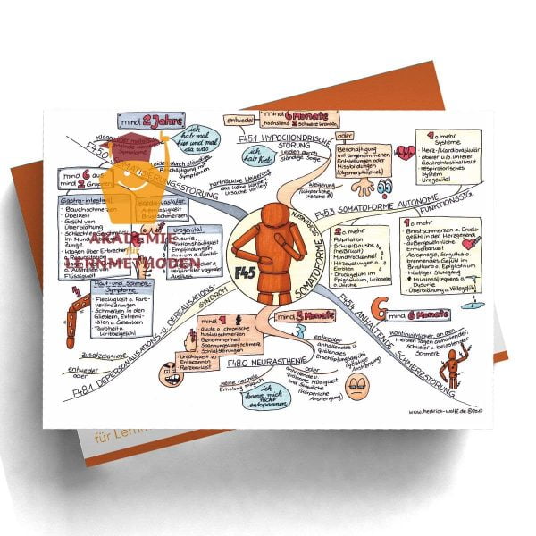 Mindmap zum Thema Somatoforme_Störungen