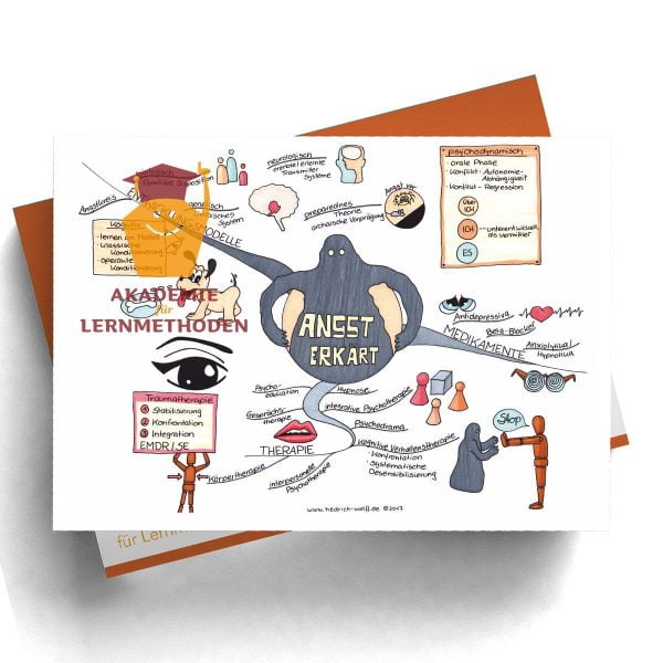 Mindmap zum Thema Angst erklärt