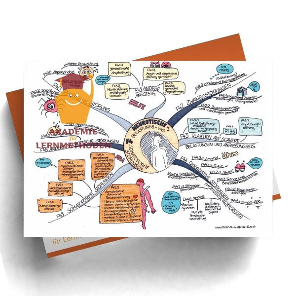 Mindmap zum Thema Neurotische_Somatoforme_Störungen