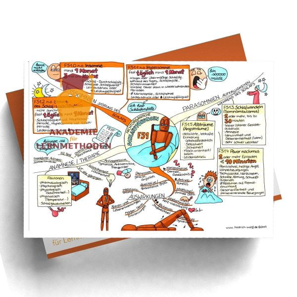 Mindmap zum Thema nichtorganische_Schlafstörungen
