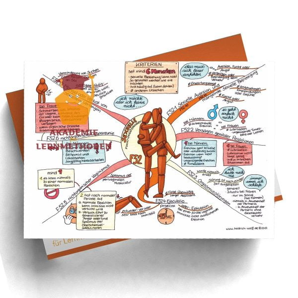 Mindmap zum Thema sexuelle_Funktionsstörungen