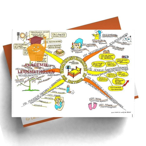 Mindmap zum Thema Übersicht, Verhaltensauffälligkeiten mit körperlichen Störungen und Faktoren