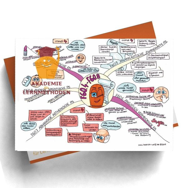Mindmap zum Thema weitere spezifische Persönlichkeitsstörungen