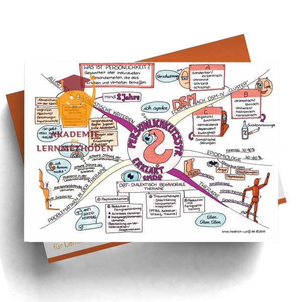 Mindmap zum Thema Persönlichkeitsstörungen erklärt