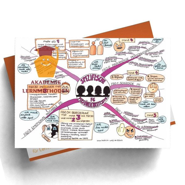 Mindmap zum Thema spezifische Persönlichkeitsstörungen