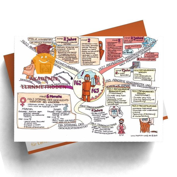 Mindmap zum Thema andauernde Persönlichkeitsänderung -Störung der Sexualpräferenz