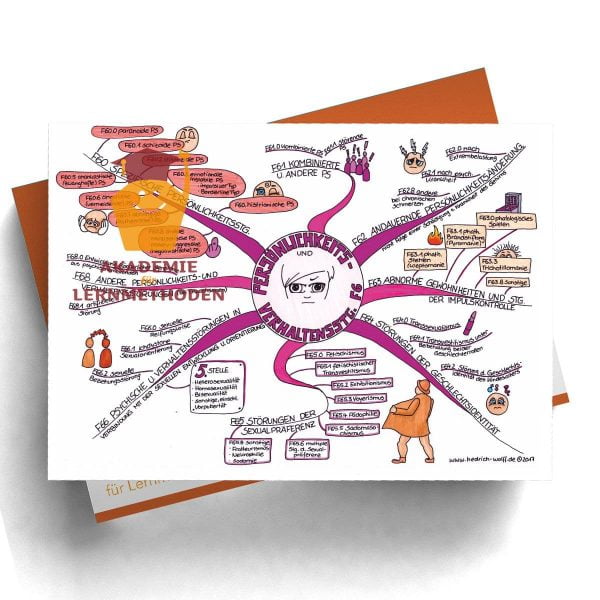Mindmap zum Thema Übersicht, Persönlichkeits- und Verhaltensstörungen