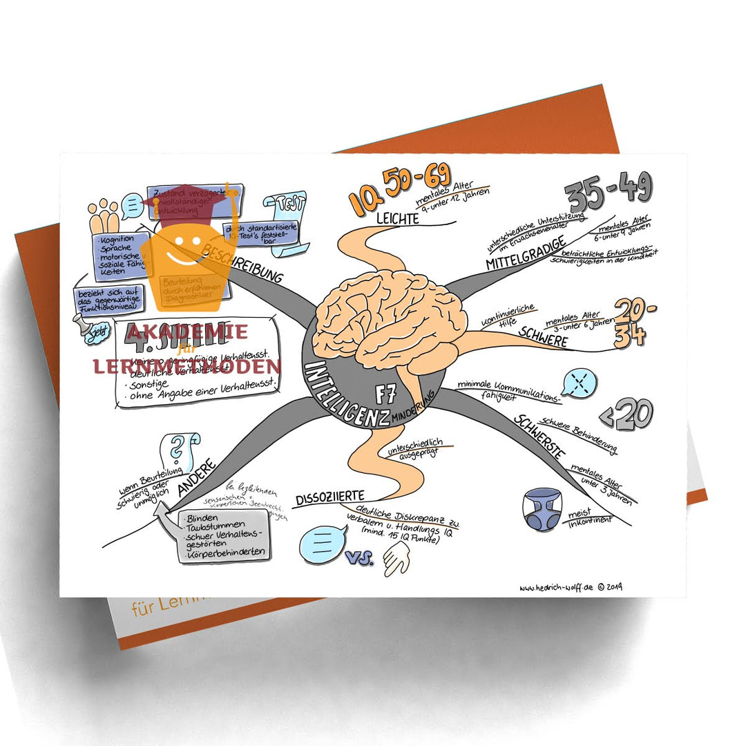 Mindmap zum Thema F7 Übersicht Intelligenzminderung in Farbe