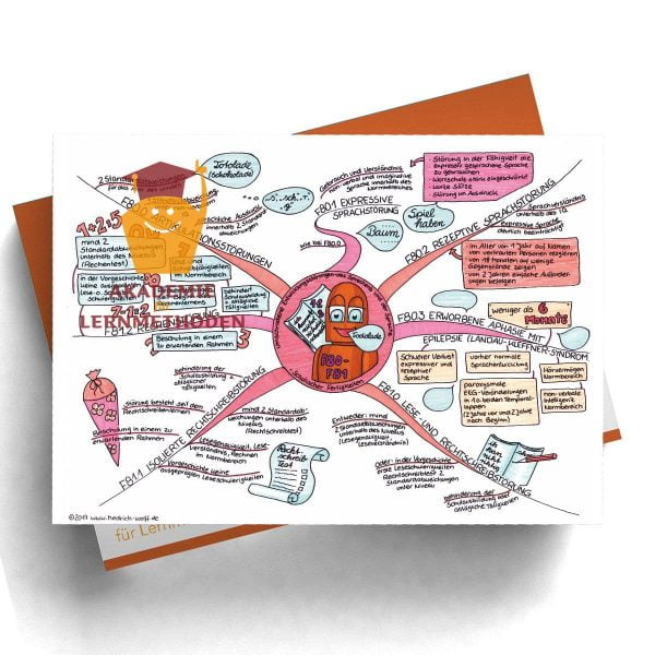 Mindmap zum Thema tiefgreifende Entwicklungsstörungen