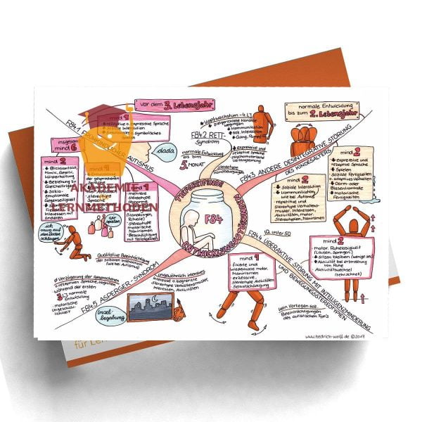 Mindmap zum Thema tiefgreifende Entwicklungsstörungen