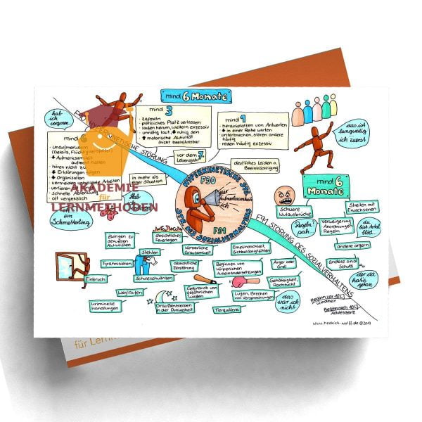 Mindmap zum Thema hyperkinetische Störungen