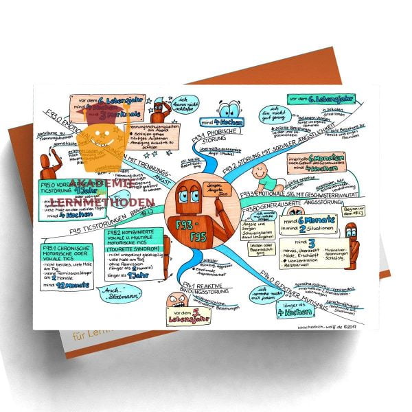 Mindmap zum Thema emotionale Störungen Ticstörungen