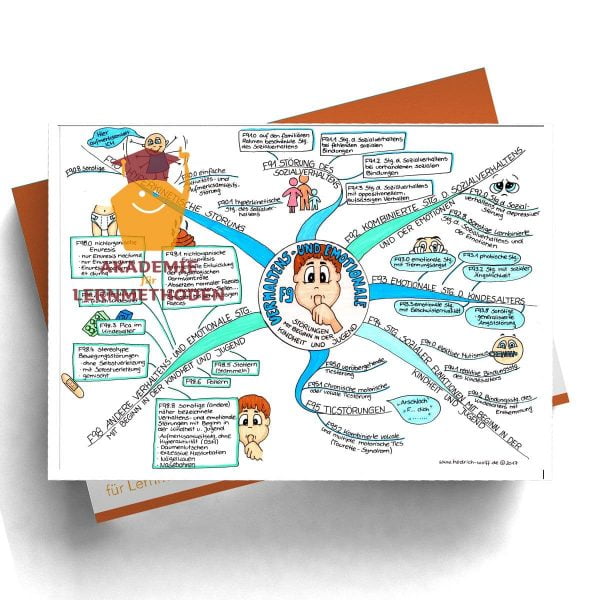 Mindmap zum Thema Verhaltens emotionaler Störungen