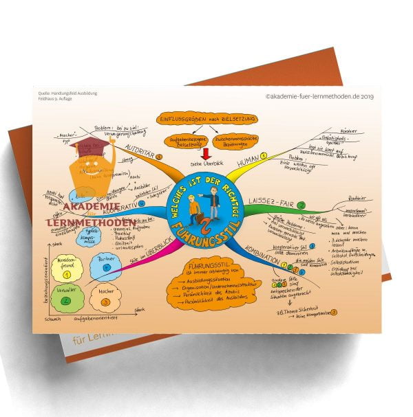 Mindmap für die AEVO über die verschiedenen Führungsstile
