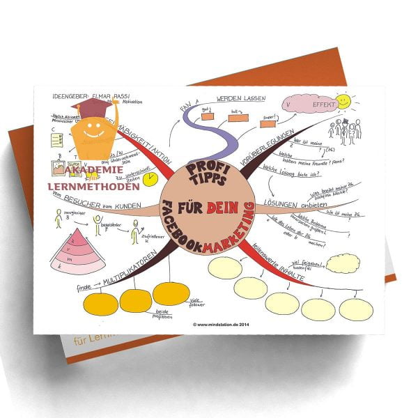 KAWA zum Thema Facebookmarketing