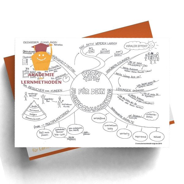 Mindmap Facebookmarketing