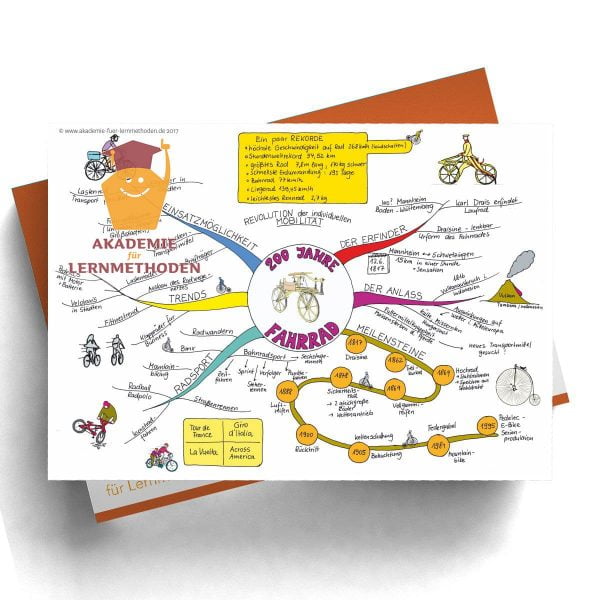 Mindmap Das Fahrrad  - Papierformat