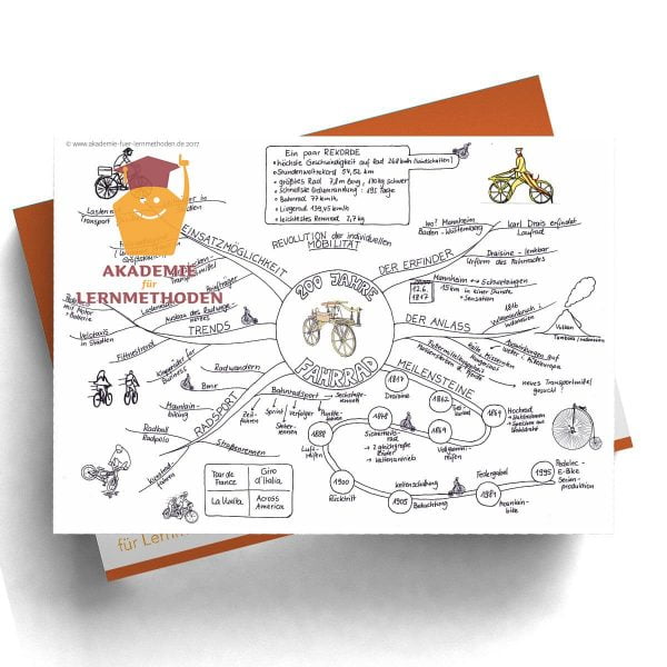 Mindmap Das Fahrrad