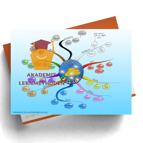 Mindmap zum Thema Farbenspiel der Edelsteine
